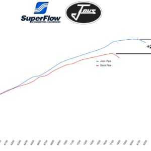 Ski-Doo Turbo Performance Package